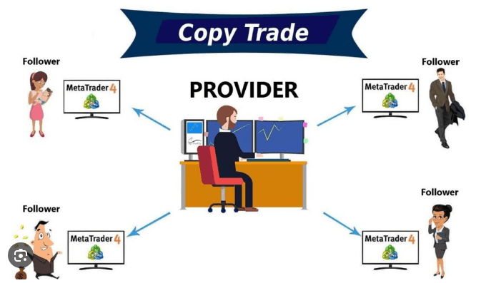 Copytrade
